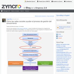 Cómo las redes sociales ayudan al proceso de gestión del conocimiento Zyncro Blog