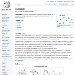 Sociogram - Wikipedia