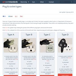 Electricity around the world: everything about plugs, sockets, voltages, converters, etc.