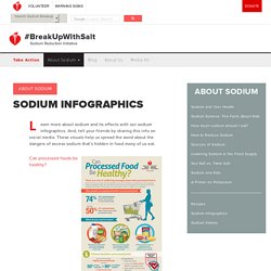 Sodium Infographics - Sodium Breakup