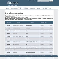 Software comparison