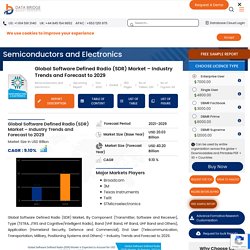 Software Defined Radio (SDR) Market