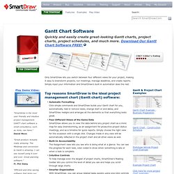 Project Charts - Download SmartDraw FREE and easily create project charts and more.