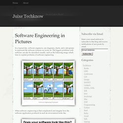 Software Engineering in Pictures