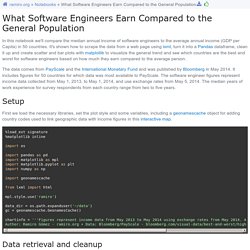 What Software Engineers Earn Compared to the General Population