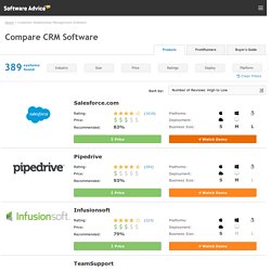 CRM Software - Reviews of 2014's Best CRM Systems & Tools