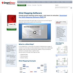 Mind Mapping Software - Download SmartDraw FREE for easy mind maps, concept maps and more!