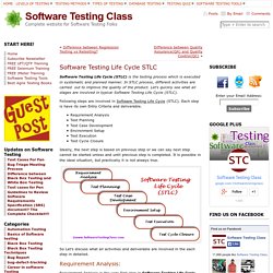 Software Testing Life Cycle STLC