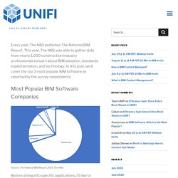 BIM Software: Which is the Most Popular? - UNIFI