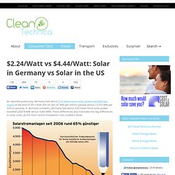 $2.24/Watt vs $4.44/Watt: Solar in Germany vs Solar in the US