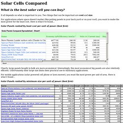 Solar Panels Compared