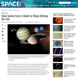 Solar System – Facts and Information about the Planets and Solar System