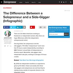 The Difference Between a Solopreneur and a Side-Gigger (Infographic)