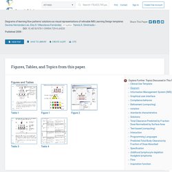 [PDF] Diagrams of learning flow patterns' solutions as visual representations of refinable IMS Learning Design templates
