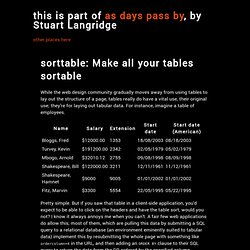 sorttable: Make all your tables sortable