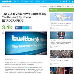 The Most Viral News Sources on Twitter and Facebook [INFOGRAPHIC]