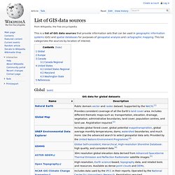 List of GIS data sources
