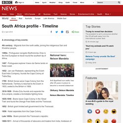 South Africa profile - Timeline