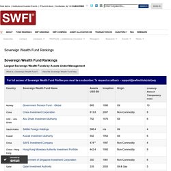 SWFI - Sovereign Wealth Fund Institute