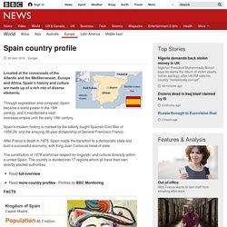 Spain country profile - Overview