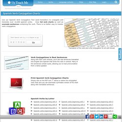Spanish Verb Conjugation