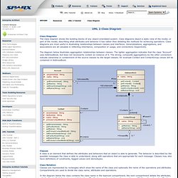 Sparx Systems - UML 2 Tutorial - Class Diagram