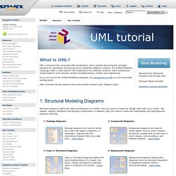 Sparx Systems - UML 2 Tutorial