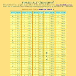 Special ALT Characters