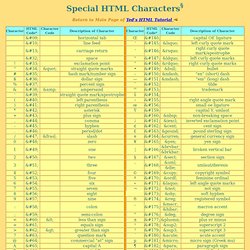 Special HTML (ASCII ISO 8859-1) Characters