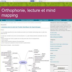 L'anamnèse dans le cadre des Troubles Spécifiques des Apprentissages - Orthophonie, lecture et mind mapping
