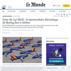 Crise du 737 MAX : le spectaculaire décrochage de Boeing face à Airbus
