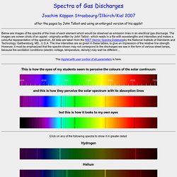 Spectra of Gas Discharges