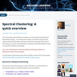 Spectral Clustering: A quick overview