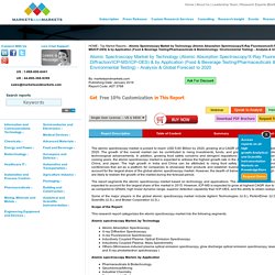 Atomic Spectroscopy Market by Technology & Application