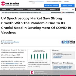 UV Spectroscopy Market Saw Strong Growth With The Pandemic Due To Its Crucial Need In Development Of COVID-19 Vaccines