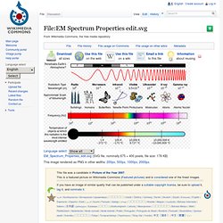 EM Spectrum Properties edit.svg - Wikipedia, the free encyclopedia