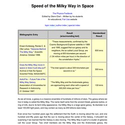 Speed of the Milky Way in Space
