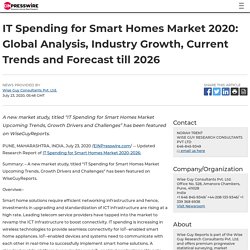 IT Spending for Smart Homes Market 2020: Global Analysis, Industry Growth, Current Trends and Forecast till 2026
