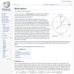 Bloch sphere
