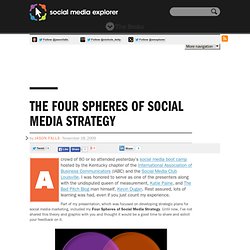 The Four Spheres Of Social Media Strategy