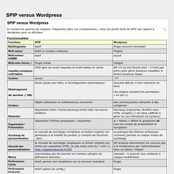 SPIP versus Wordpress