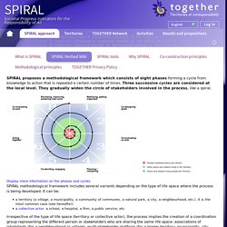SPIRAL Method Wiki