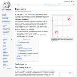 Euler spiral