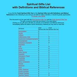 Spiritual Gifts Definitions and Reference Page