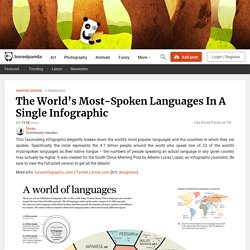 The World’s Most-Spoken Languages In A Single Infographic