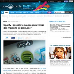 Spotify : deuxième source de revenus des maisons de disques ?