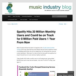 Spotify Hits 20 Million Monthly Users and Could be on Track for 8 Million Paid Users 1 Year From Now