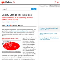 Spotify Stands Tall in Mexico