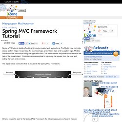 Spring MVC Framework Tutorial