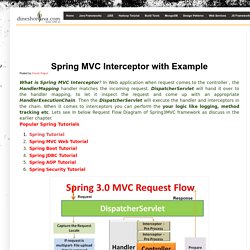 Spring MVC Interceptor with Example
